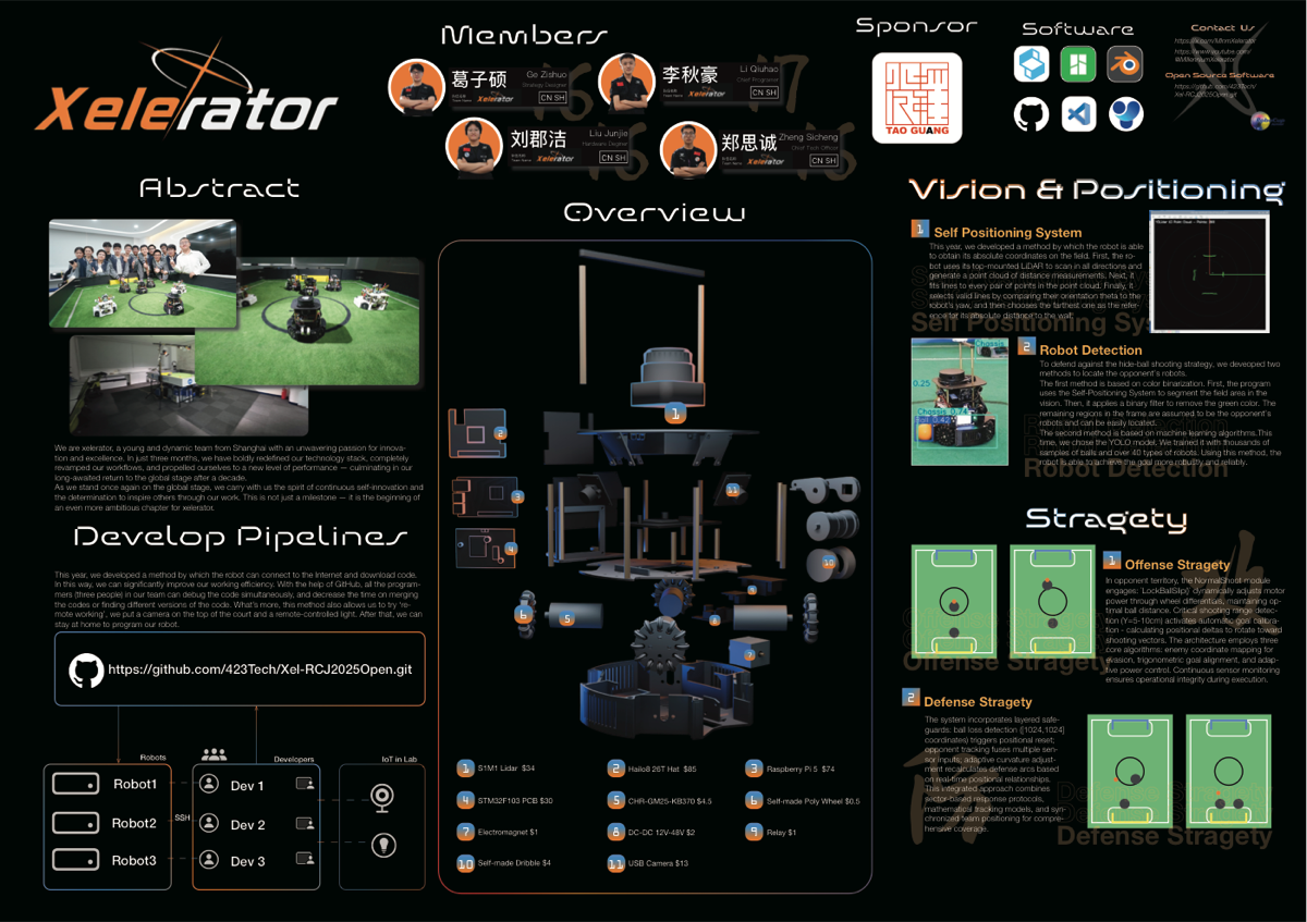 2026 Xelerator poster preview